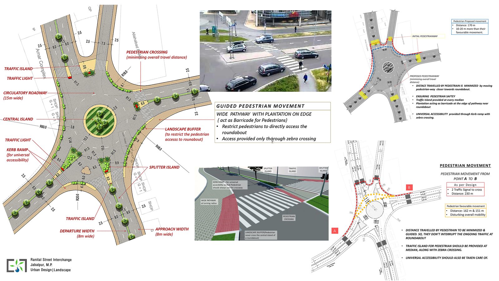 Jabalpur Street Interchange