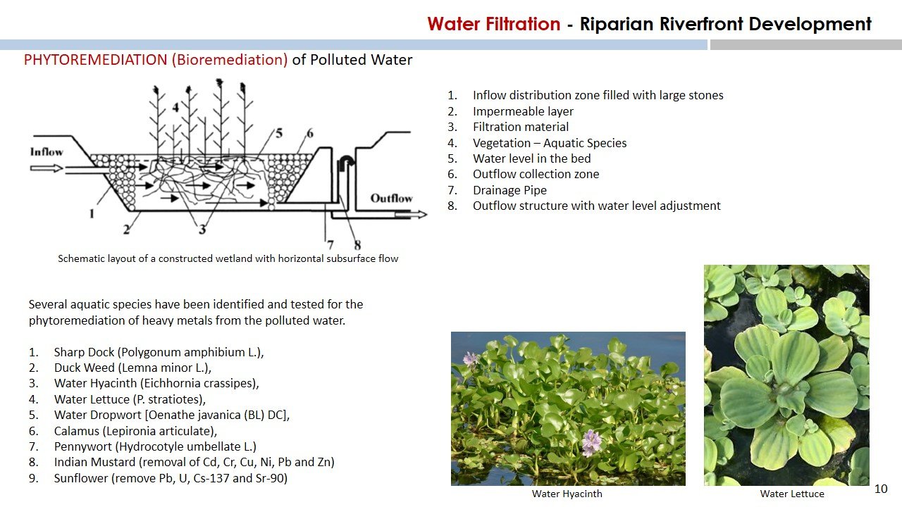 Ganga Riverfront Development, Patna