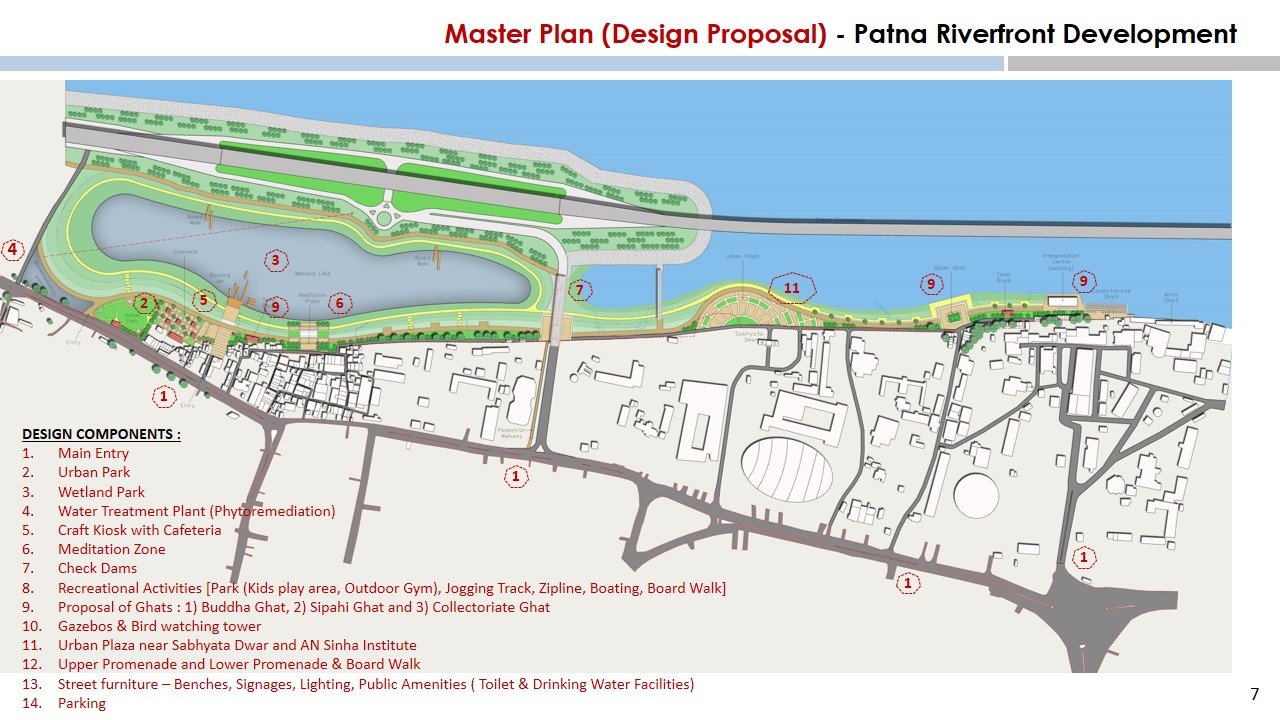 Ganga Riverfront Development, Patna