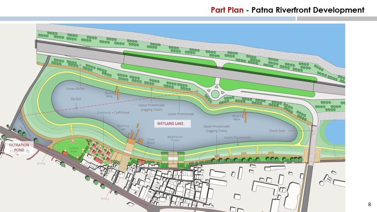 Ganga Riverfront Development, Patna